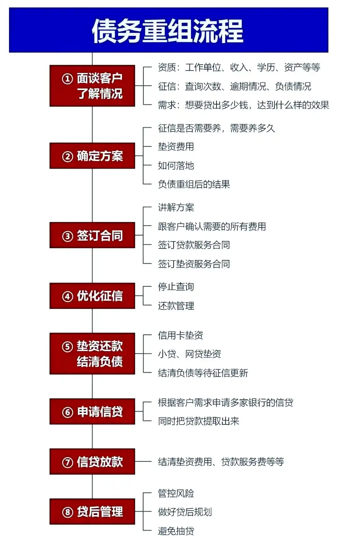 在平果，中小企业也可以债务重组吗？